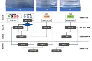 五大联赛冬窗1月1日开启，最迟2月2日关闭